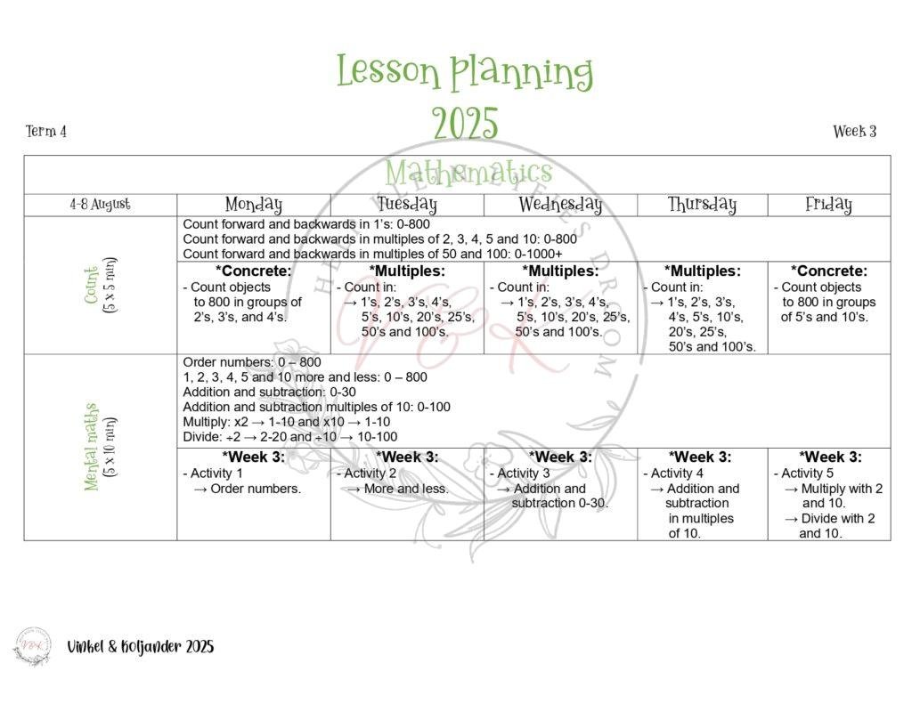 Grade 3 Mathematics Lesson Planning Package - Term 4 2025