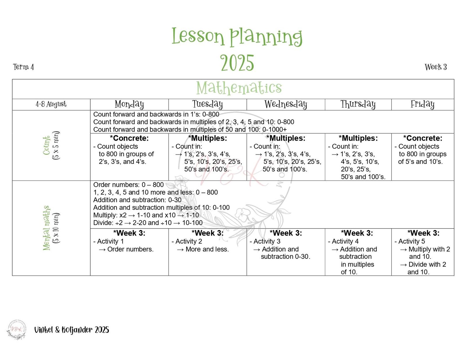 Grade 3 Mathematics Lesson Planning Package - Term 4 2025