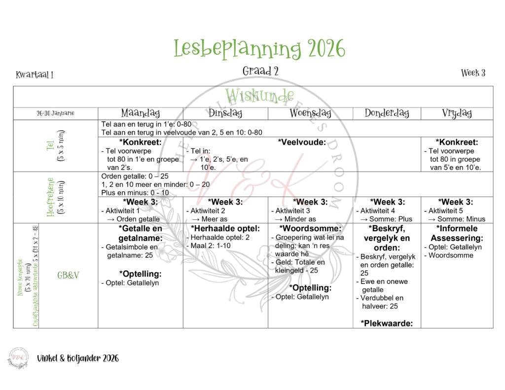 Graad 2 Wiskunde Lesbeplanning - Kwartaal 1 2026