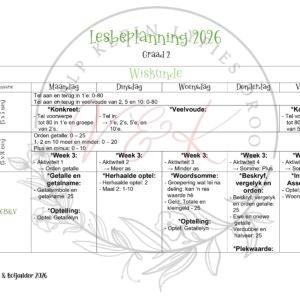 Graad 2 Wiskunde Lesbeplanning - Kwartaal 1 2026