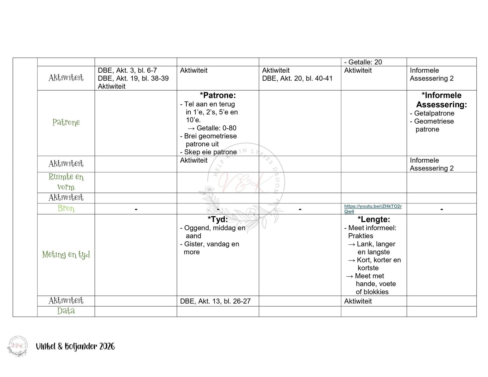 Graad 2 Wiskunde Lesbeplanning - Kwartaal 1 2026 - Image 2
