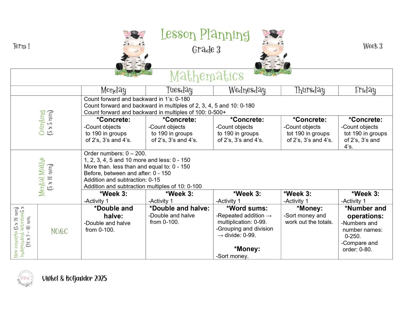 Grade 3 Mathematics Lesson Planning Package – Term 1 2025 - Vinkel ...