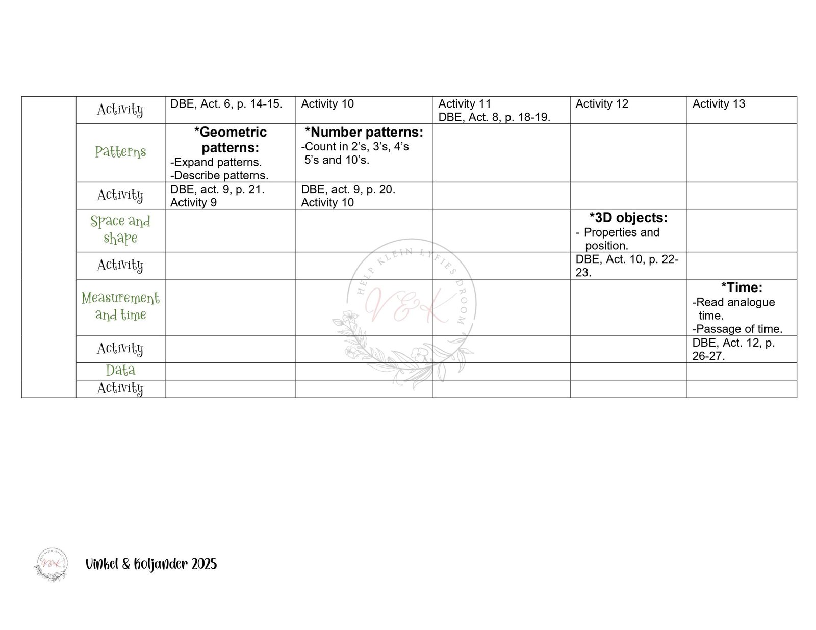 Grade 3 Mathematics Lesson Planning Package - Term 1 2025 - Image 2
