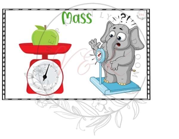 Grade 3 Mathematics Posters - Term 1 2025