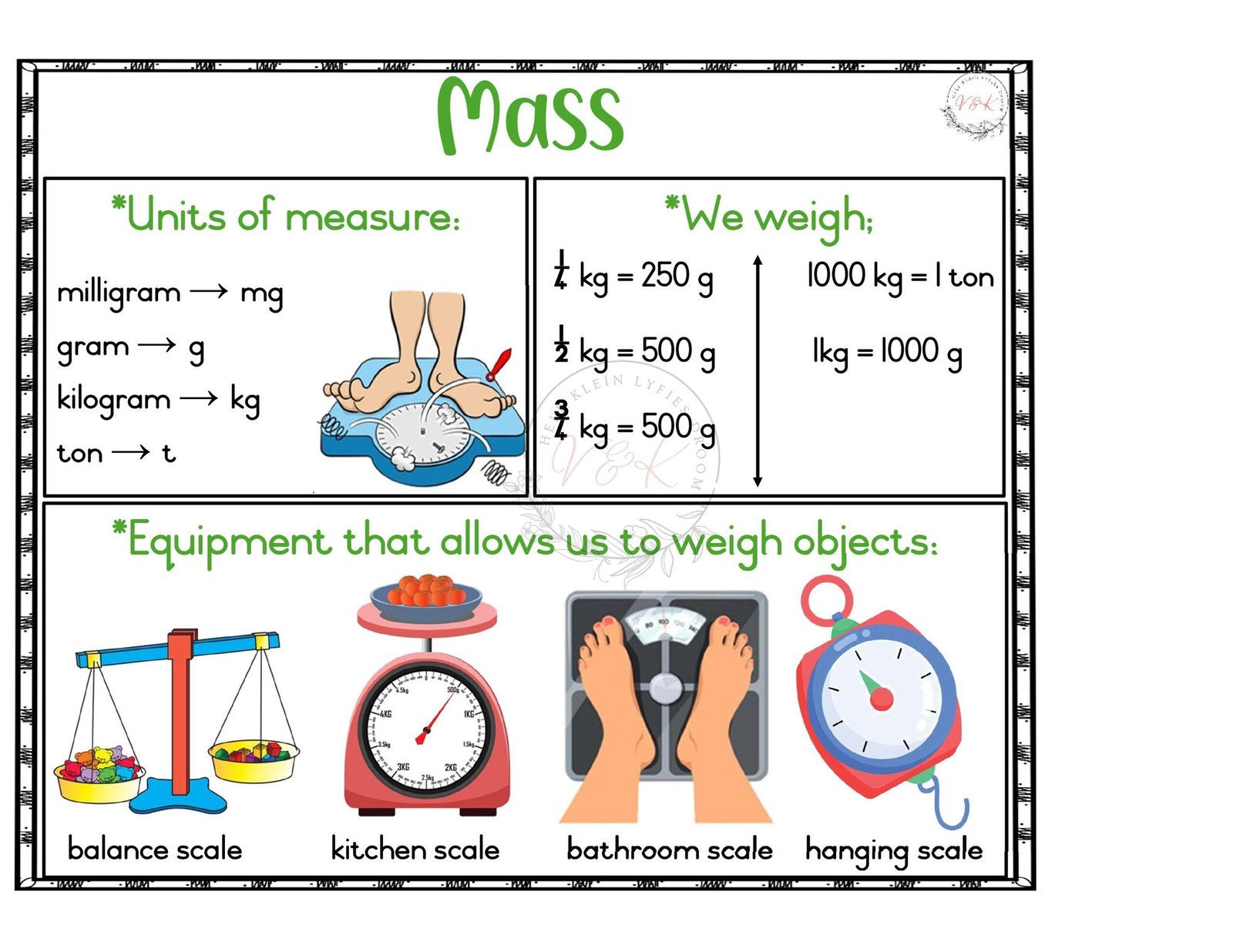 Grade 3 Mathematics Posters - Term 1 2025 - Image 2