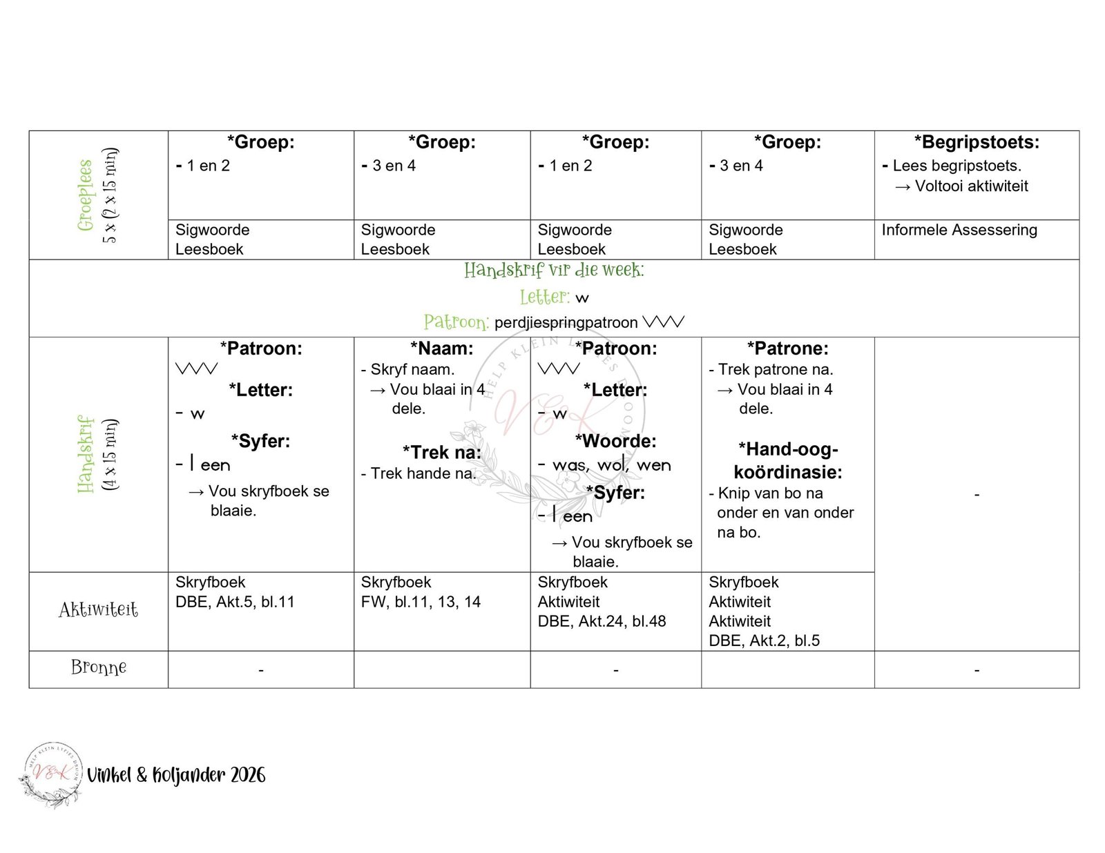 Graad 1 Afrikaans Huistaal Lesbeplanning - Kwartaal 1 2026 - Image 3