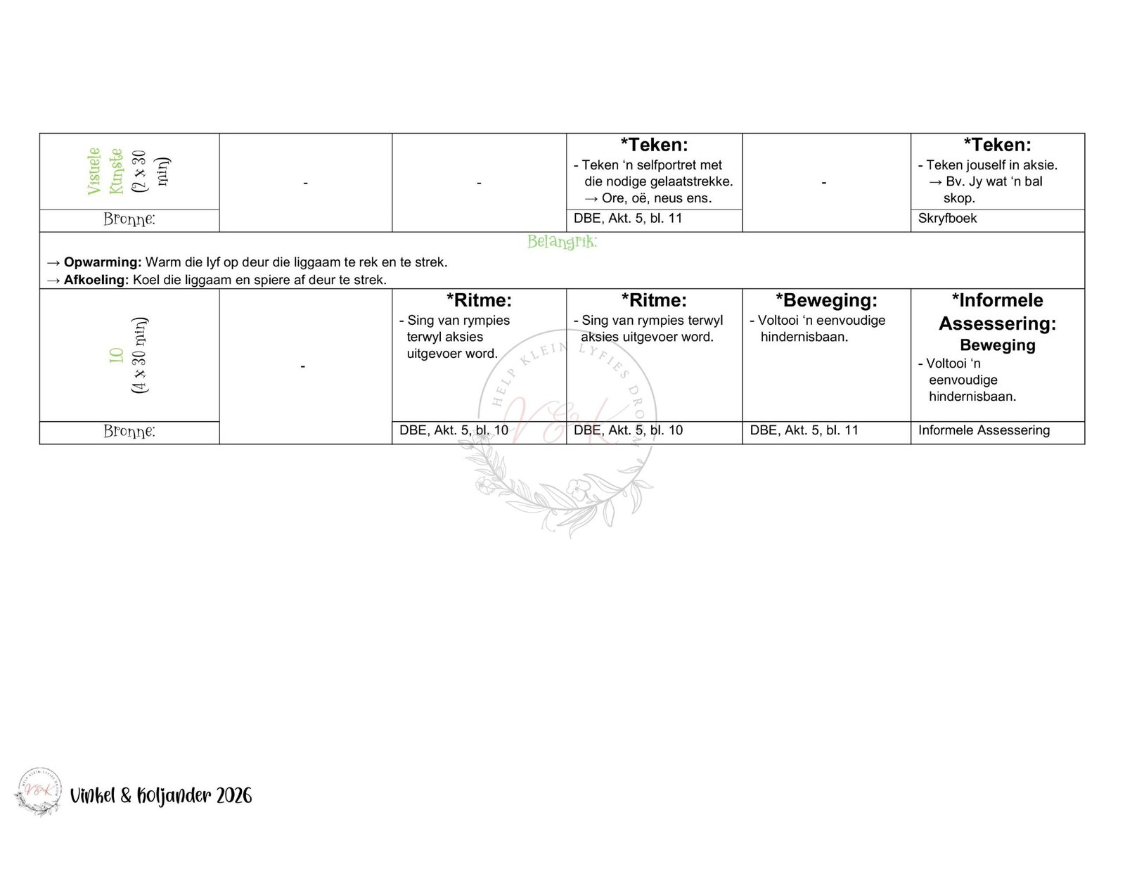 Graad 1 Lewensvaardigheid Lesbeplanning - Kwartaal 1 2026 - Image 2