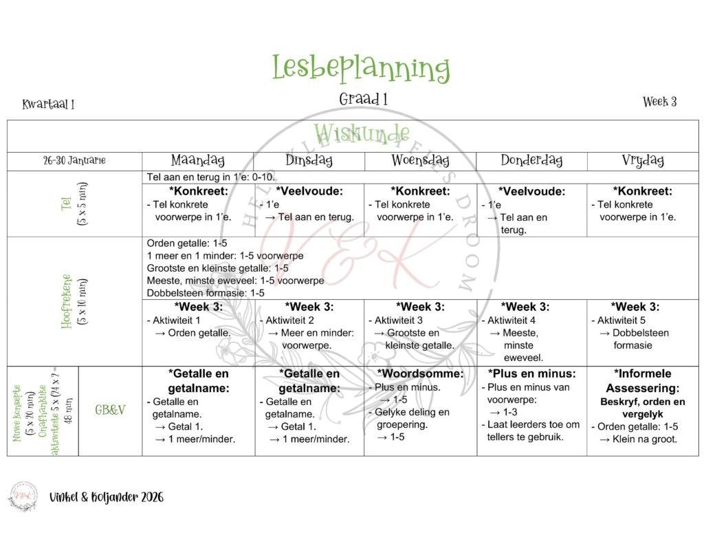 Graad 1 Wiskunde Lesbeplanning - Kwartaal 1 2026