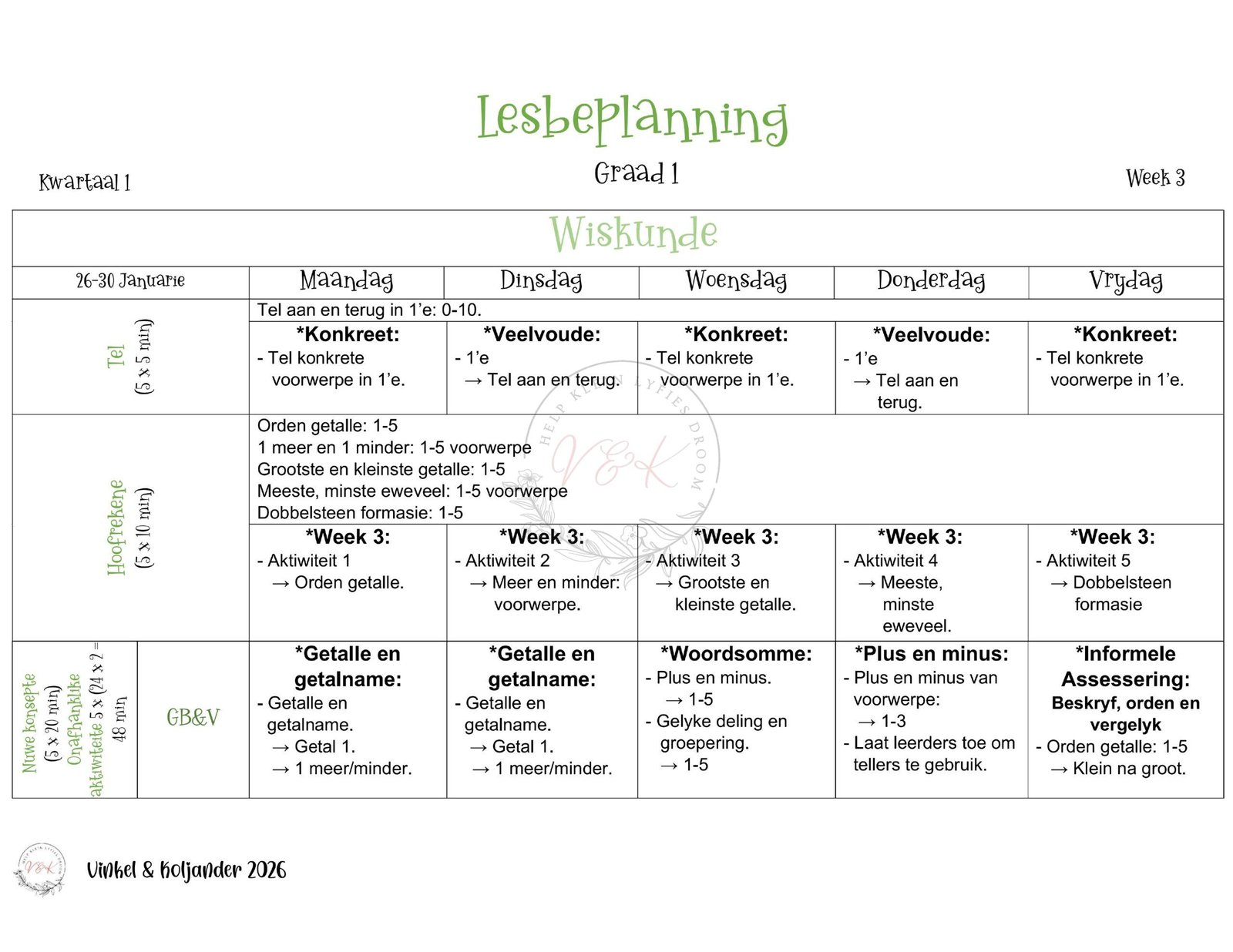 Graad 1 Wiskunde Lesbeplanning - Kwartaal 1 2026
