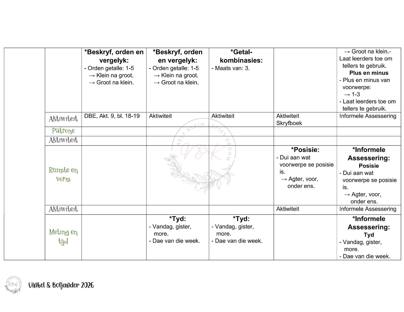 Graad 1 Wiskunde Lesbeplanning - Kwartaal 1 2026 - Image 2