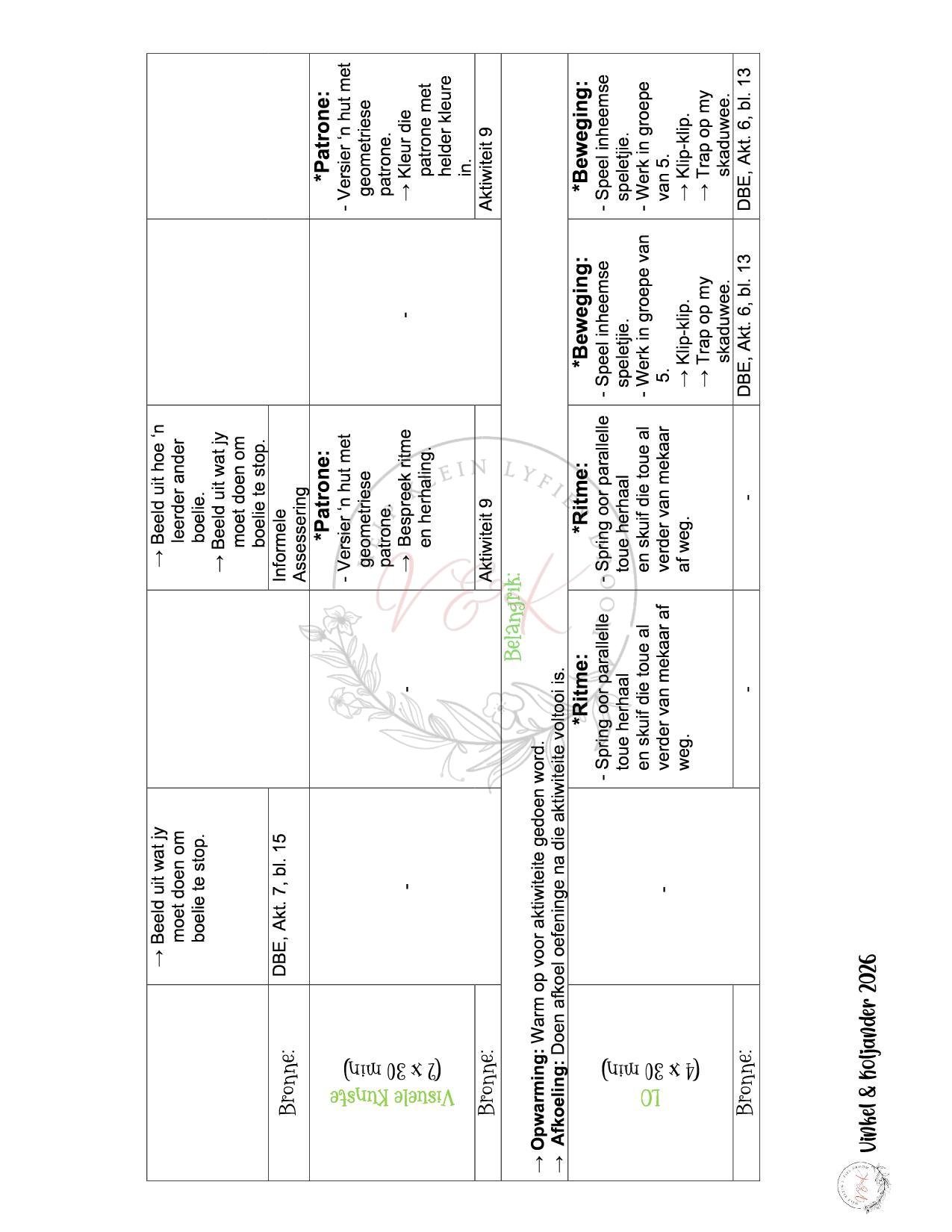 Graad 2 Lewensvaardigheid Lesbeplannings Pakket - Kwartaal 1 2026 - Image 3