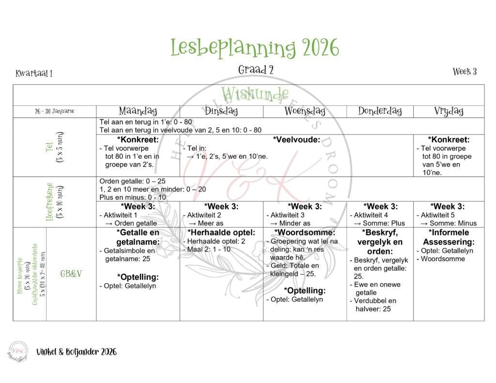 Graad 2 Wiskunde Lesbeplanning Pakket - Kwartaal 1 2026