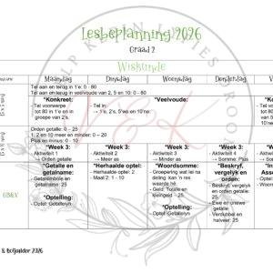 Graad 2 Wiskunde Lesbeplanning Pakket - Kwartaal 1 2026