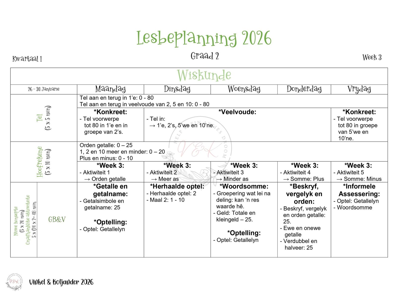 Graad 2 Wiskunde Lesbeplanning Pakket - Kwartaal 1 2026
