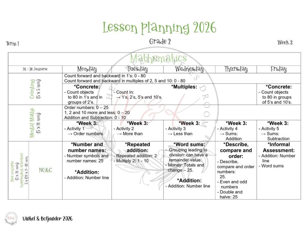 Grade 2 Mathematics Lesson Planning - Term 1 2026
