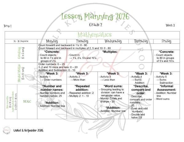 Grade 2 Mathematics Lesson Planning - Term 1 2026