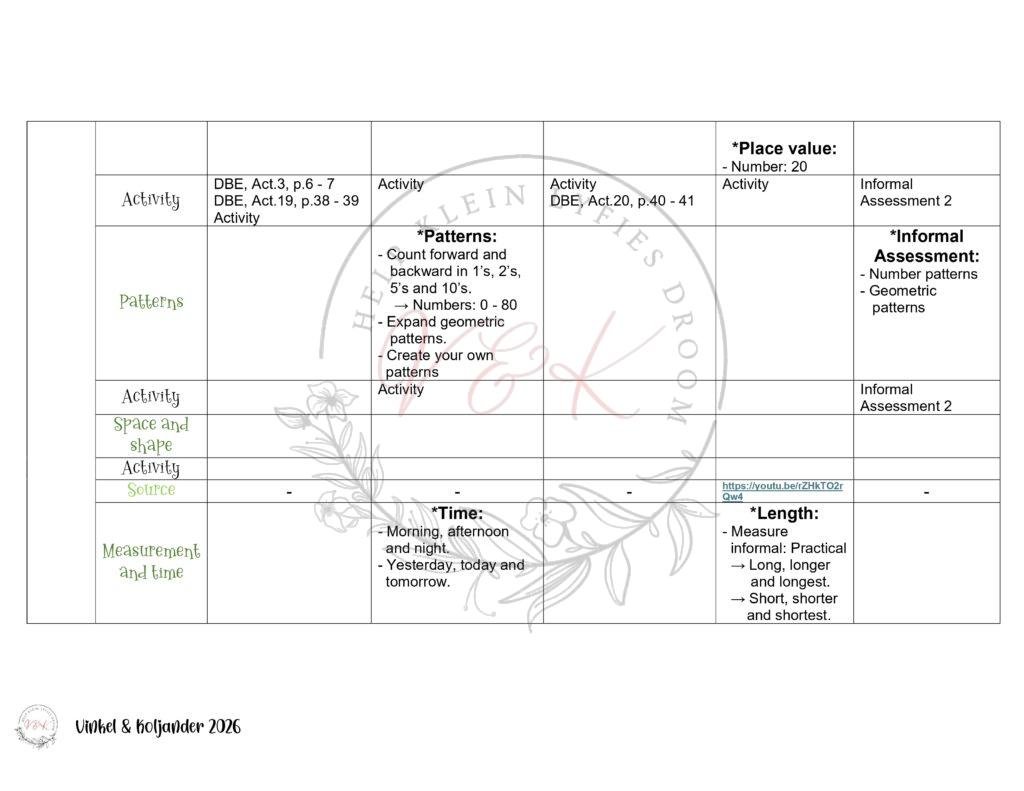 Grade 2 Mathematics Lesson Planning – Term 1 2026 - Vinkel & Koljander