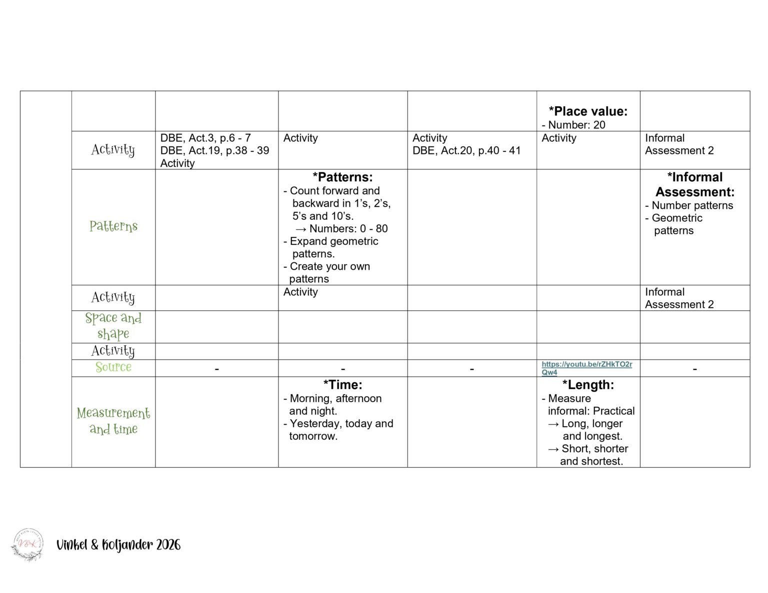 Grade 2 Mathematics Lesson Planning – Term 1 2026 - Vinkel & Koljander
