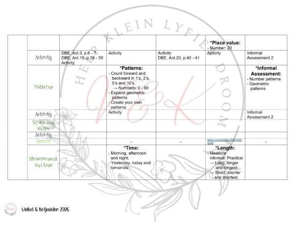 Grade 2 Mathematics Lesson Planning – Term 1 2026 - Vinkel & Koljander