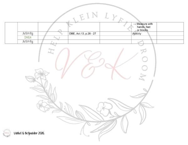 Grade 2 Mathematics Lesson Planning – Term 1 2026 - Vinkel & Koljander