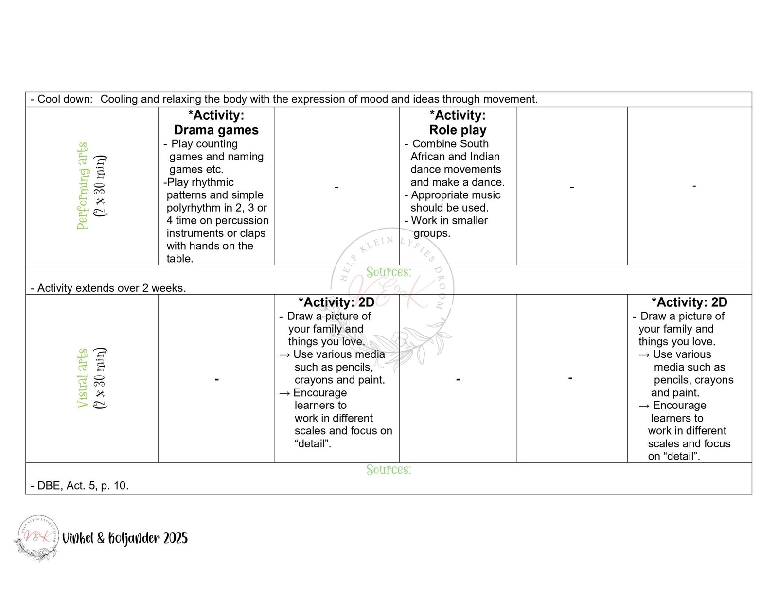 Grade 3 Life Skills Lesson Planning Package - Term 1 2025 - Image 7