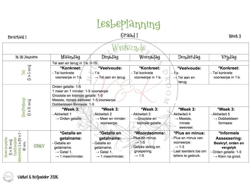 Graad 1 Wiskunde Lesbeplannings Pakket - Kwartaal 1 2026