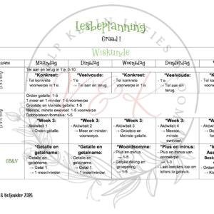 Graad 1 Wiskunde Lesbeplannings Pakket - Kwartaal 1 2026