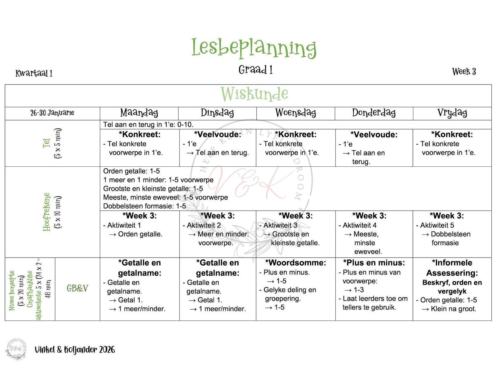 Graad 1 Wiskunde Lesbeplannings Pakket - Kwartaal 1 2026