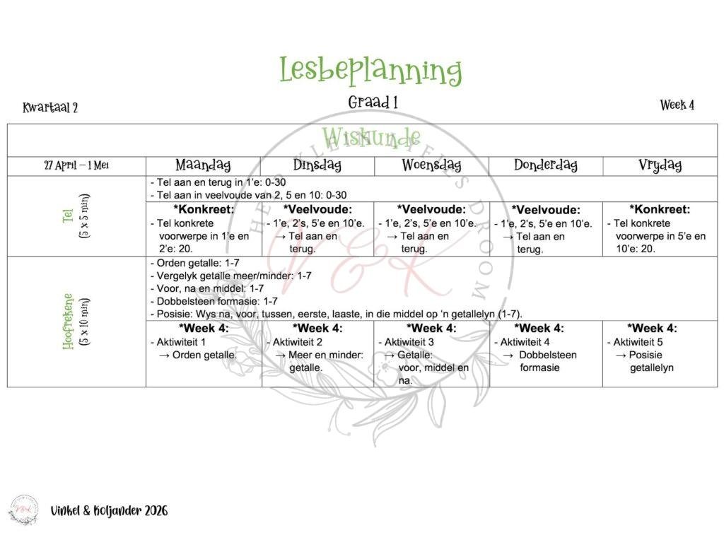 Graad 1 Wiskunde Lesbeplanning - Kwartaal 2 2026
