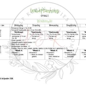 Graad 1 Wiskunde Lesbeplanning - Kwartaal 2 2026