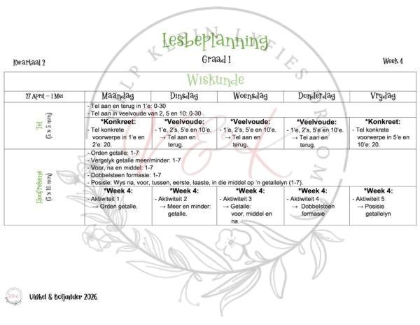 Graad 1 Wiskunde Lesbeplanning - Kwartaal 2 2026