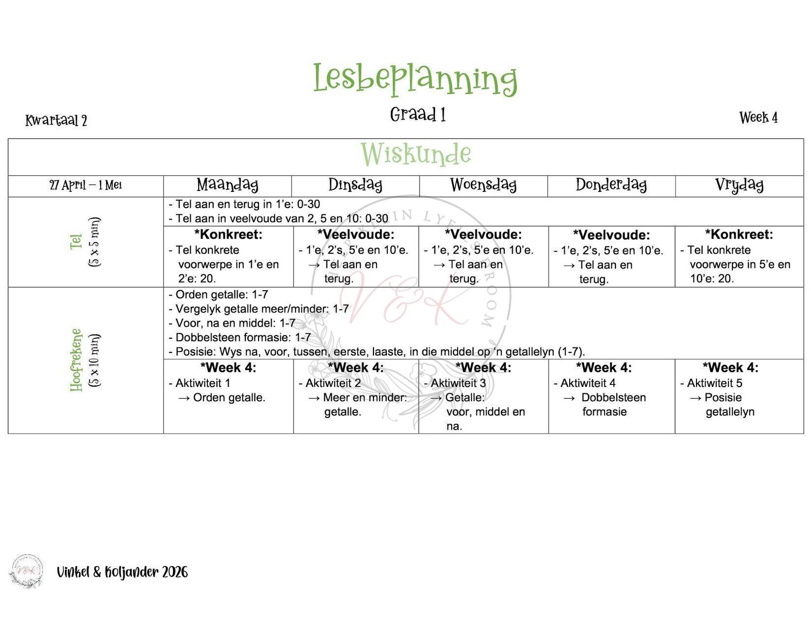Graad 1 Wiskunde Lesbeplanning Pakket - Kwartaal 2 2026
