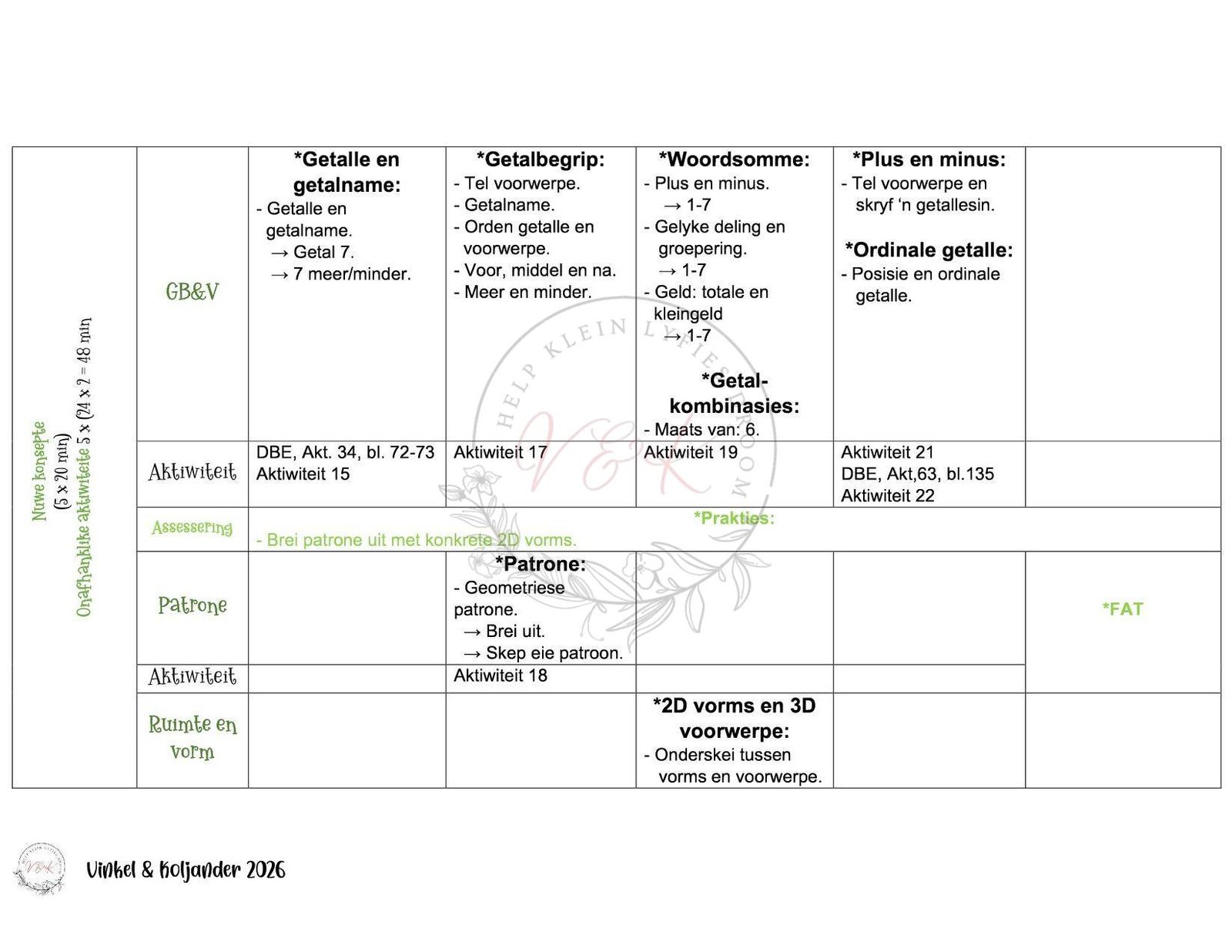 Graad 1 Wiskunde Lesbeplanning Pakket - Kwartaal 2 2026 - Image 2