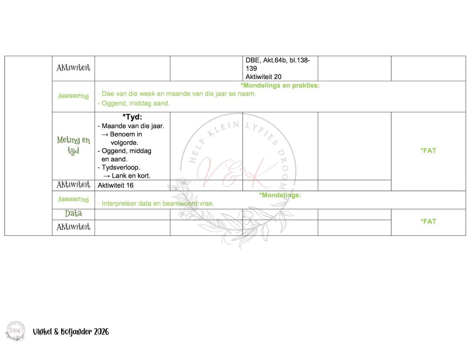 Graad 1 Wiskunde Lesbeplanning Pakket - Kwartaal 2 2026 - Image 3