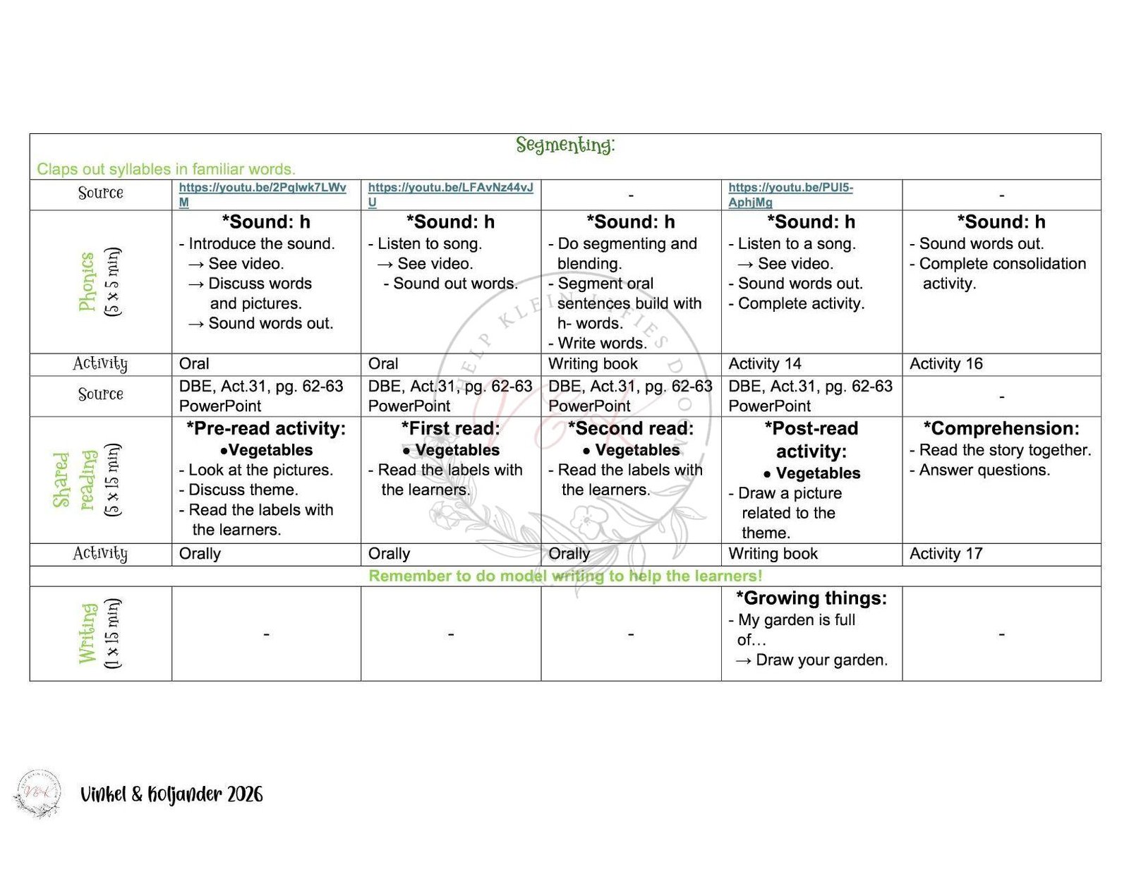 Grade 1 English First Additional Language Lesson Planning Package - Term 2 2026 - Image 2