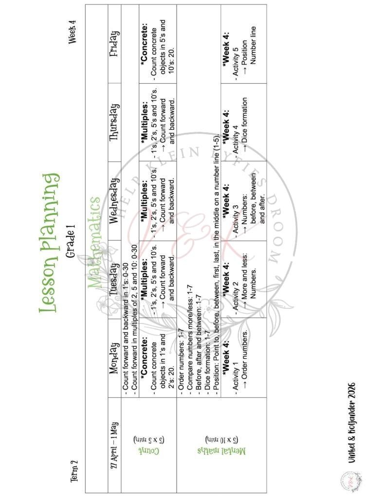 Grade 1 Mathematics Lesson Planning - Term 2 2026