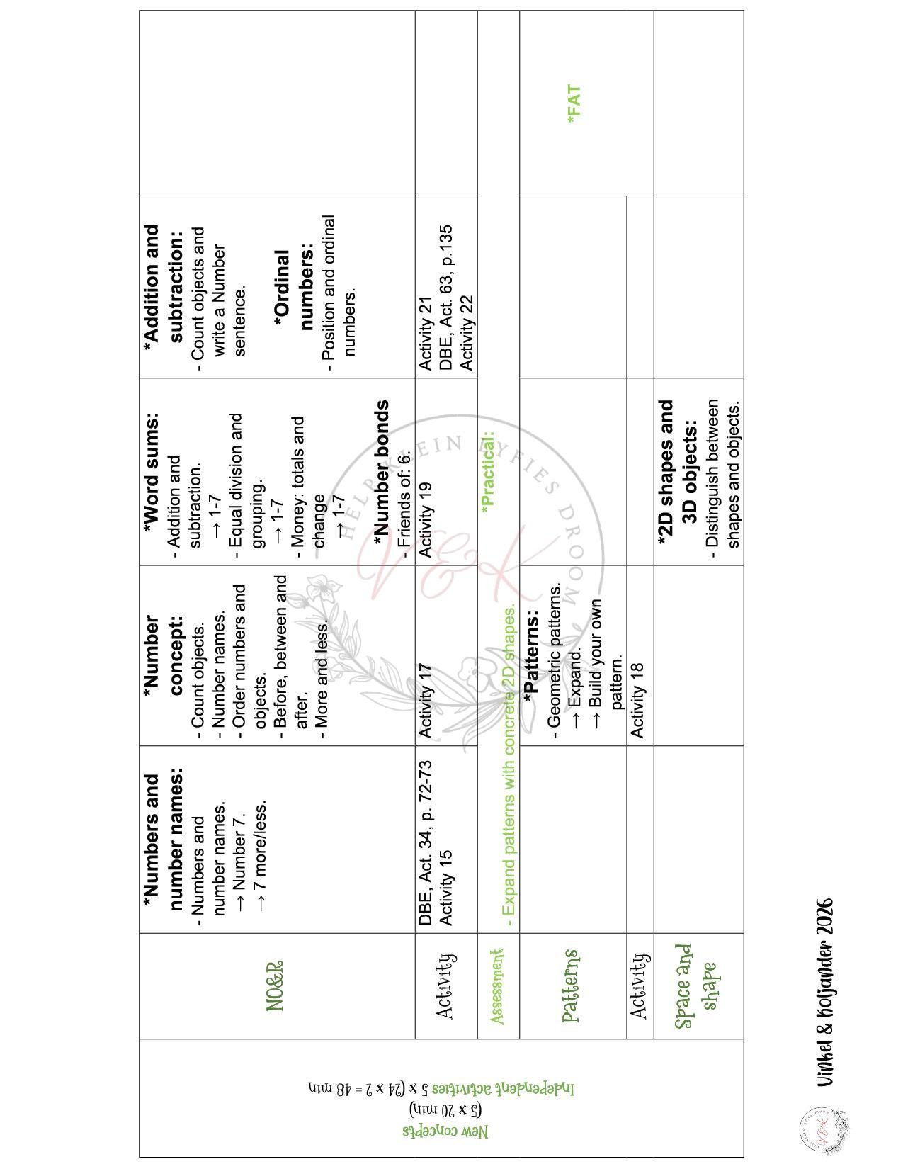 Grade 1 Mathematics Lesson Planning - Term 2 2026 - Image 2