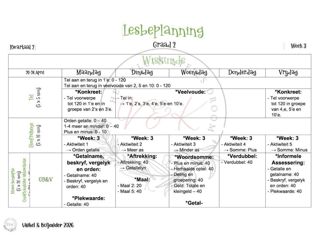 Graad 2 Wiskunde Lesbeplanning - Kwartaal 2 2026