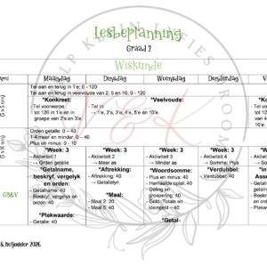 Graad 2 Wiskunde Lesbeplanning - Kwartaal 2 2026