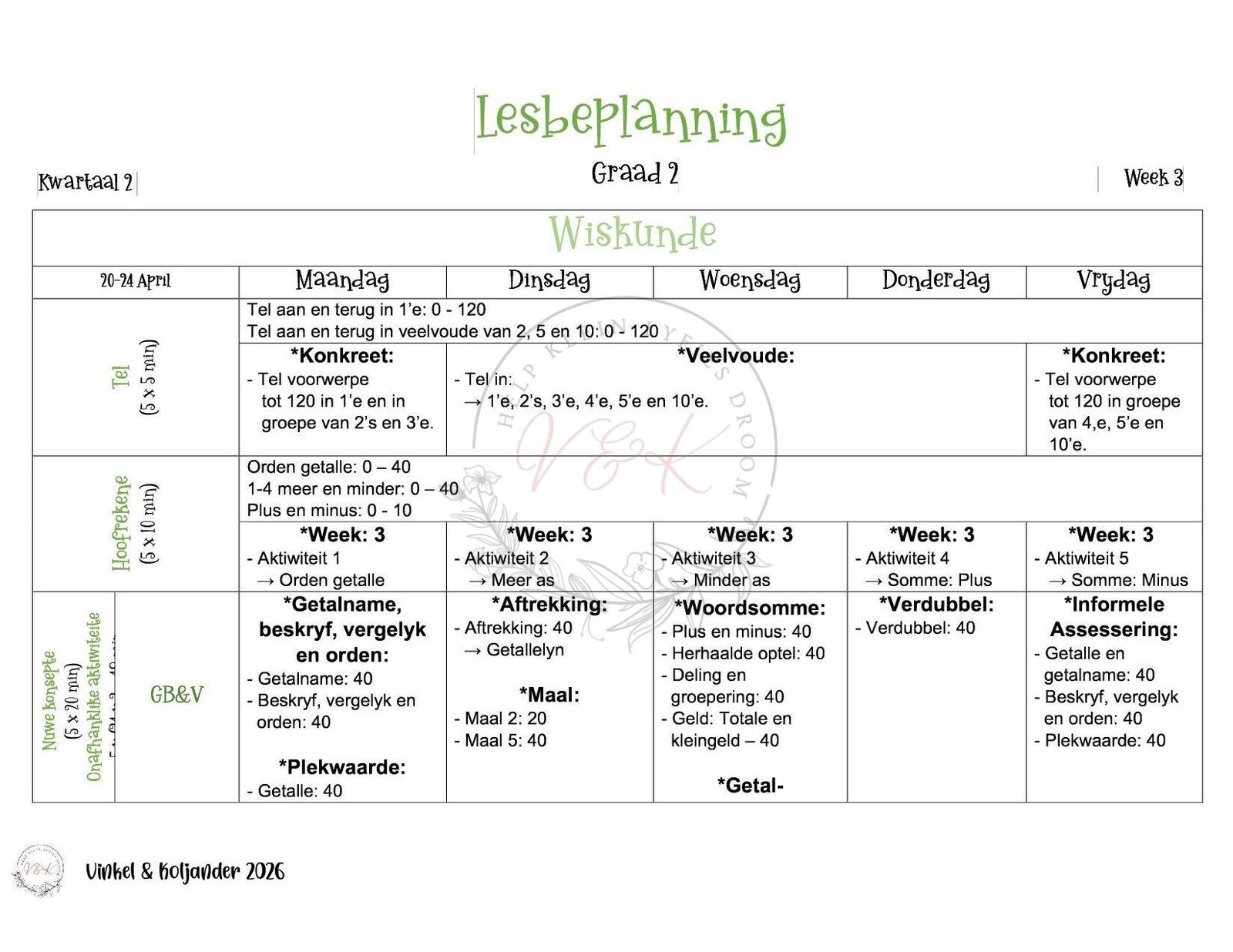 Graad 2 Wiskunde Lesbeplanning - Kwartaal 2 2026