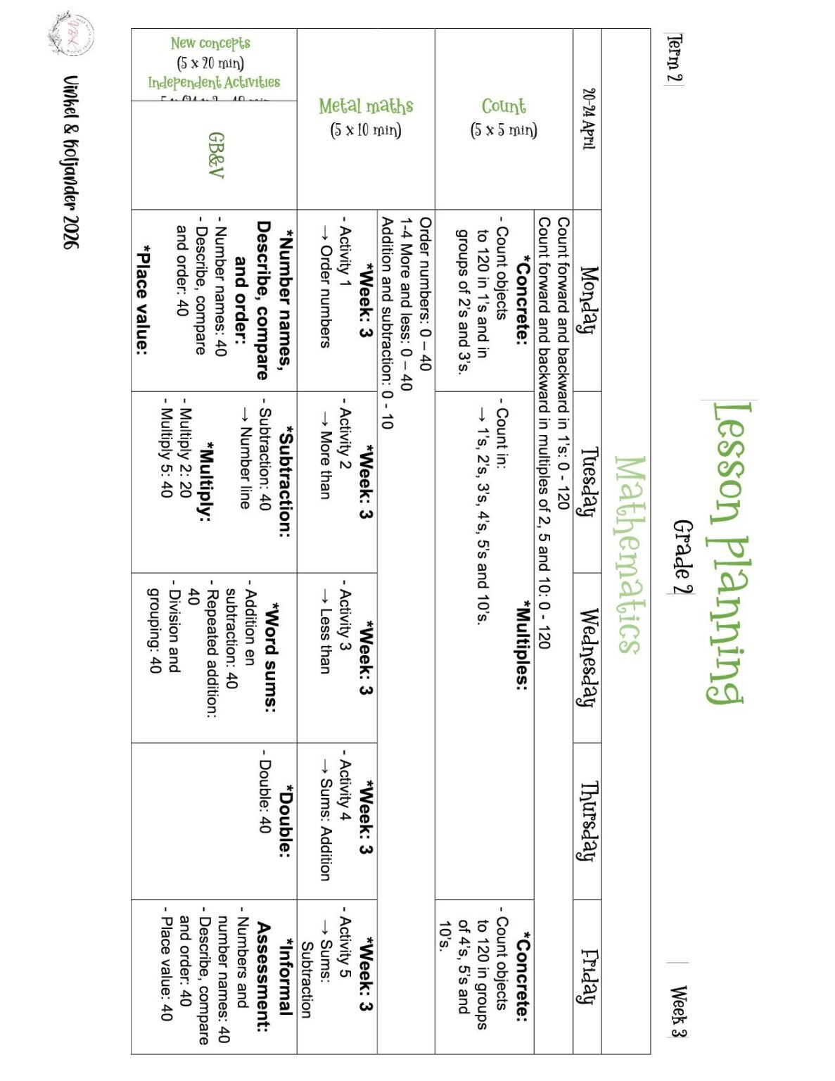 Grade 2 Mathematics Lesson Planning – Term 3 - Vinkel & Koljander