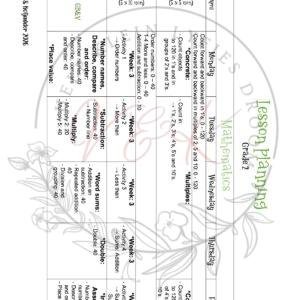 Grade 2 Mathematics Lesson Planning Package - Term 2 2026