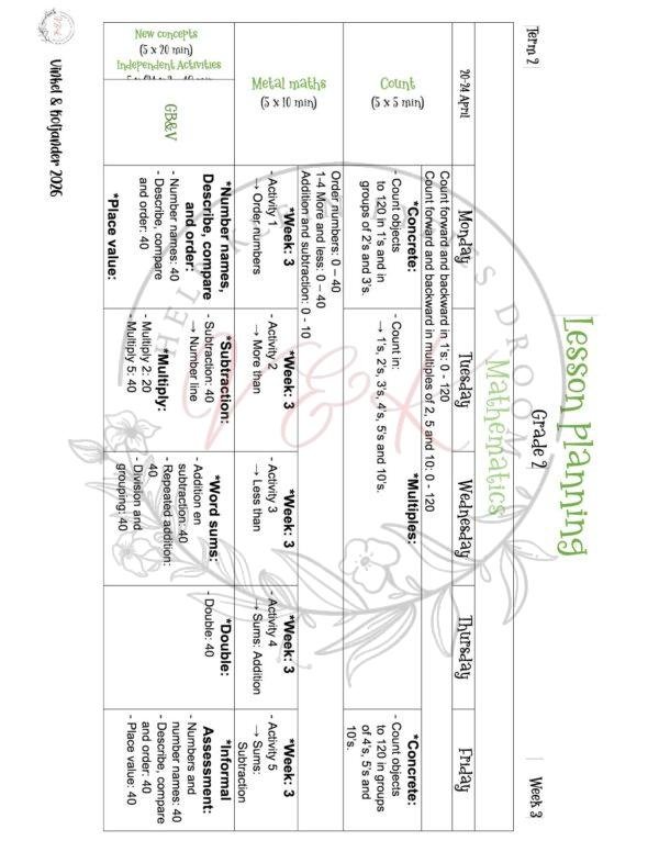 Grade 2 Mathematics Lesson Planning - Term 2 2026