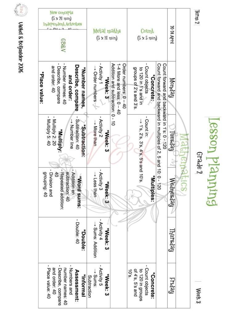 Grade 2 Mathematics Lesson Planning - Term 2 2026