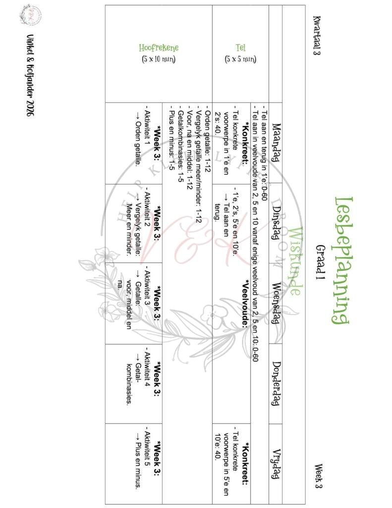 Graad 1 Wiskunde Lesbeplanning - Kwartaal 3 2026