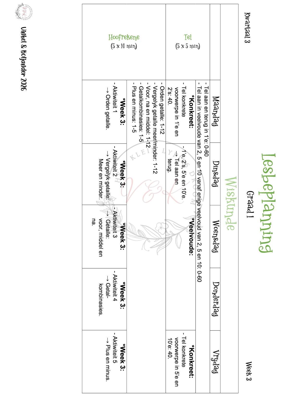 Graad 1 Wiskunde Lesbeplanning - Kwartaal 3 2026