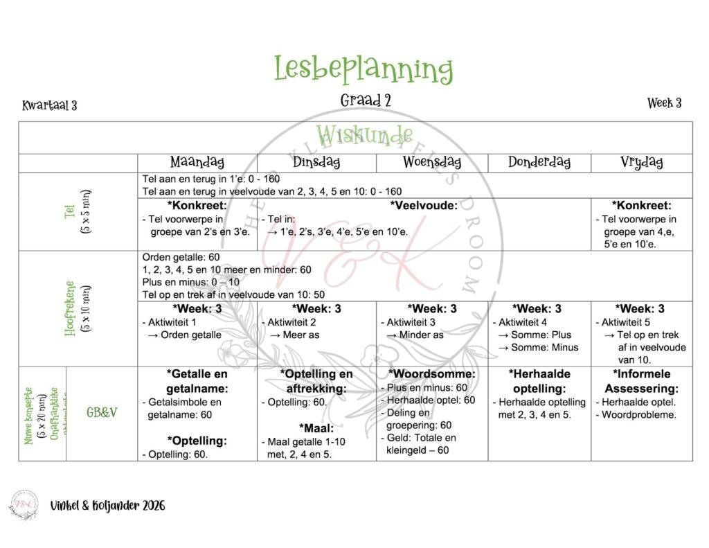 Graad 2 Wiskunde Lesbeplanning - Kwartaal 3 2026