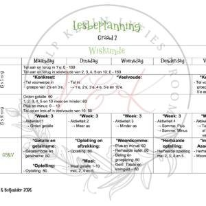Graad 2 Wiskunde Lesbeplanning - Kwartaal 3 2026