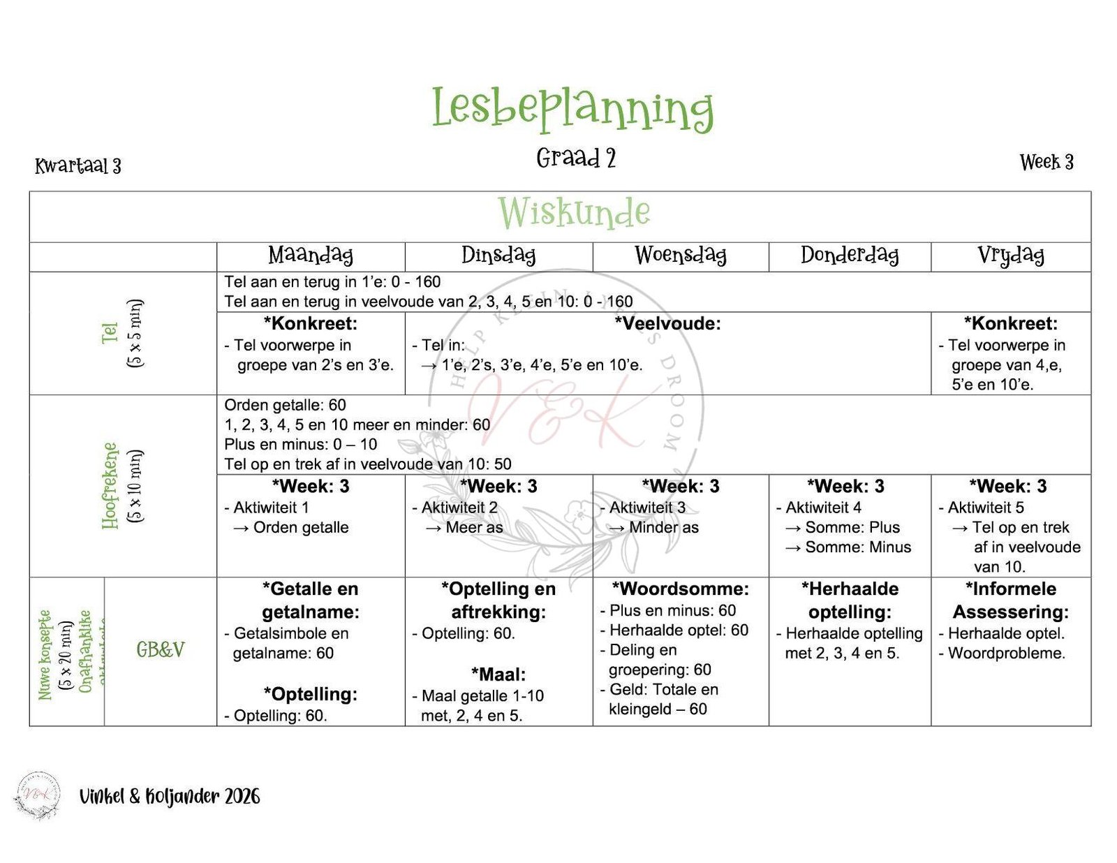 Graad 2 Wiskunde Lesbeplanning - Kwartaal 3 2026