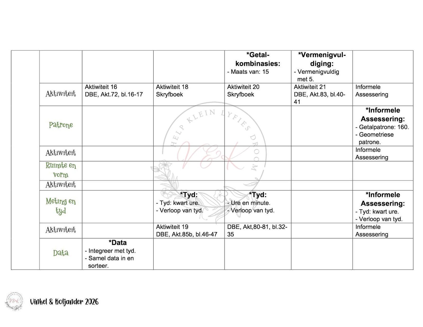 Graad 2 Wiskunde Lesbeplanning - Kwartaal 3 2026 - Image 2